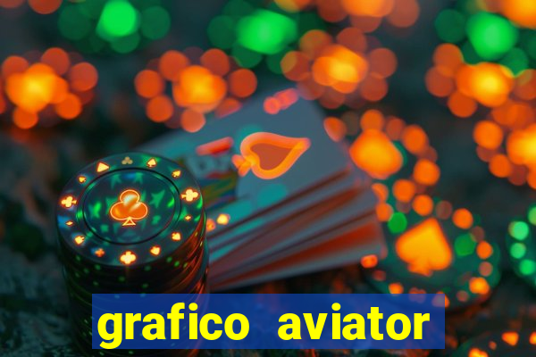 grafico aviator aposta ganha